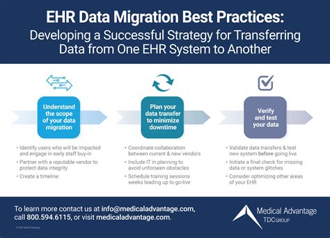 Ehr Data Migration Best Practices