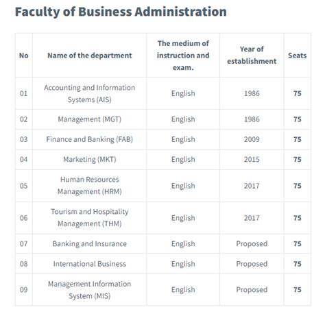 Islamic University Admission Circular 2023-24 | Proggapon