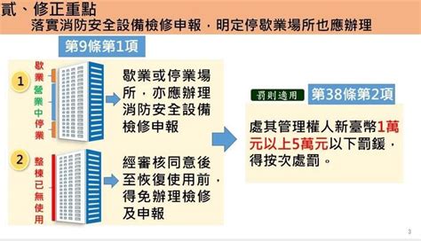 政院通過「消防法」修正草案 內政部：確保公共安全 政治 自由時報電子報