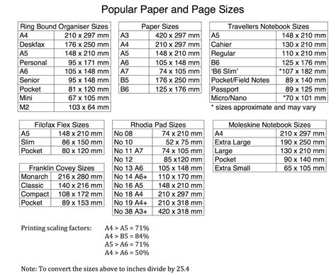 Paper Sizing Chart