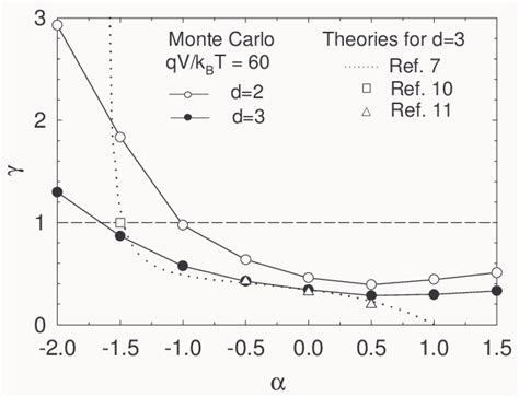 Fano factor as a function of the energy exponent of the elastic s MC ... 