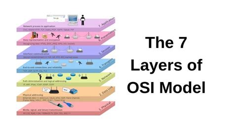 The Layers Of The Osi Model Explained Ccna Course Kuma Erofound