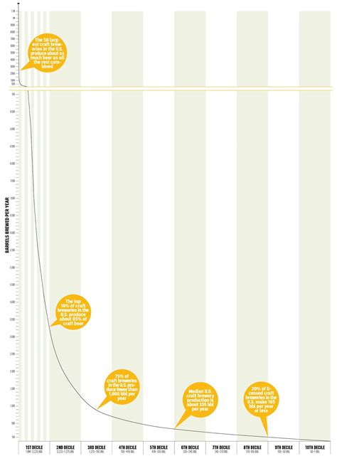 Infographic: The Long Tail of American Craft Breweries | Brewing