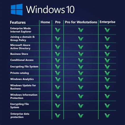 Windows Pro Oem Key Licencia Original