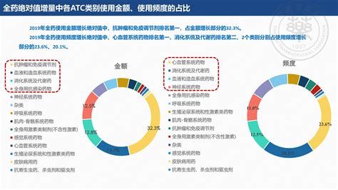 中国药学会2020年上半年度医院用药监测报告化学药品与生物制品部分 数据统计分析 药讯中心 湖南药事服务网