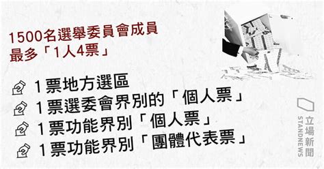 【閹割選舉】1500 選委享特權 立會選舉一人最多投四票 大部份港人僅餘一票 立場新聞•聞庫