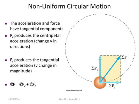 Ppt Chapter 5 Lect 10 Additional Applications Of Newtons Laws