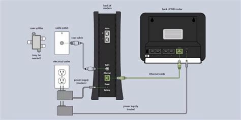 Spectrum Internet Installation Fee Waived! - ISP Deal