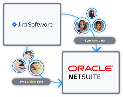 Sync Jira With Netsuite Supersync