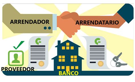 LEY 393 ART 151 TIPOS DE ENTIDADES FINAN Mind Map