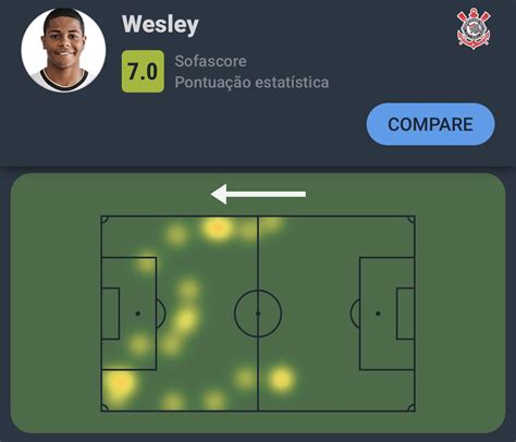 Sofascore Brazil On Twitter Brasileir O Wesley Anos Teve A