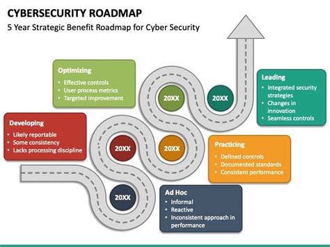 Cybersecurity Roadmap Roadmap Cyber Security Power Point Template