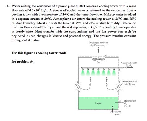 Solved 4 Water Exiting The Condenser Of A Power Plant At