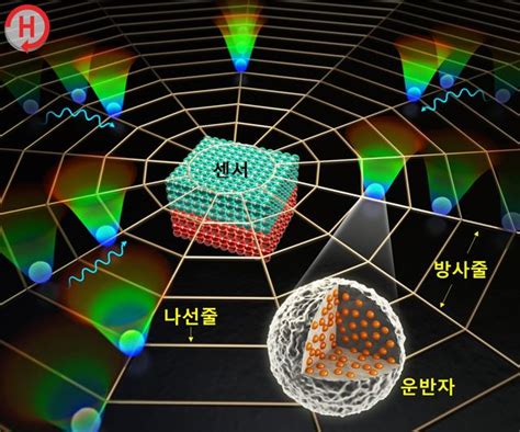 피 한 방울로 순식간에 질병 진단하는 바이오센서 개발