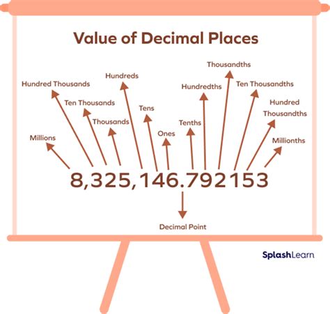 What Is Thousandths Definition Facts And Example