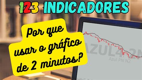 Operar A Bovespa No Minutos Pode Ser Uma Tima Id Ia Youtube