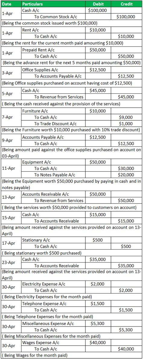 Journal Entry Example Top 10 Accounting Journal Entries Examples