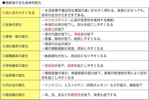 発達と老化の理解｜介護福祉士試験対策教室