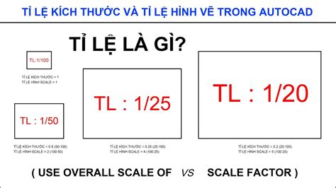 CÁCH TÍNH TỈ LỆ KÍCH THƯỚC VÀ TỈ LỆ HÌNH VẼ TRONG AUTOCAD YouTube