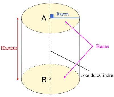 Prismes Et Cylindres Un Peu De Math Matiques