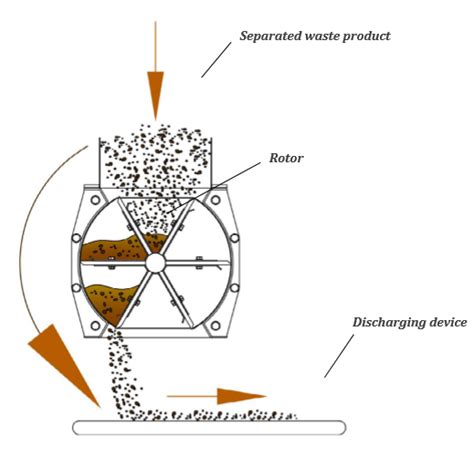 Rotary Valve - Inventair