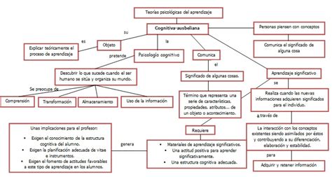 Portal De Los Mapas Conceptuales Mapa Conceptual Teor A Aprendizaje Ausbel 187072 Hot Sex Picture