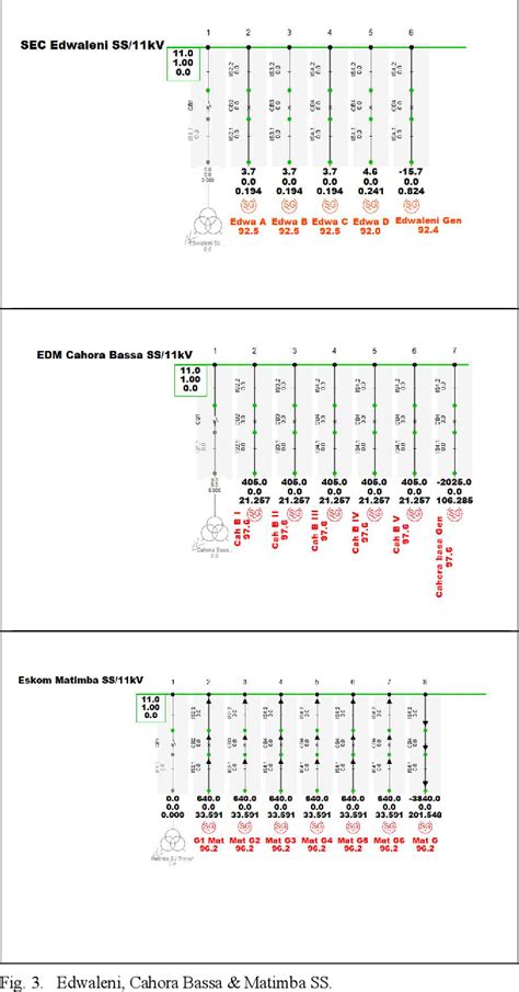 Figure 3 From A Load Flow Analysis Of The Southern African Power Pool