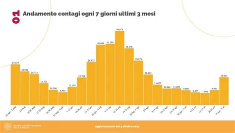 Covid Emilia Romagna Il Bollettino Di Oggi 4 Ottobre 2 721 Contagi 4