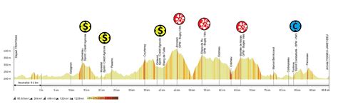 4ème étape de lAin Bugey Valromey Tour 2024 TVO