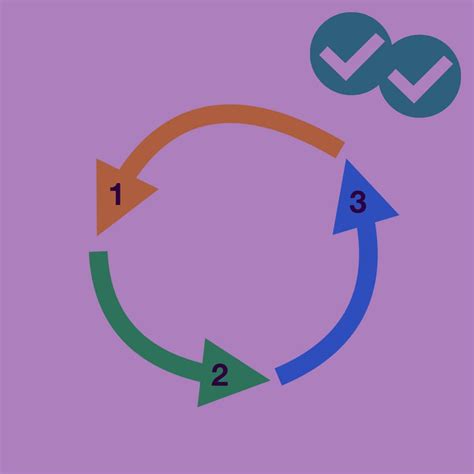 IELTS Writing Process Diagram Vocabulary for Task 1 - Magoosh Blog ...