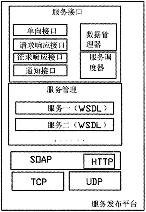 Set Top Box Based Triple Play System And Implementation Method Eureka