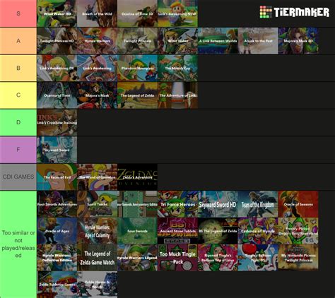 All Zelda Games Including Spin Offs Tier List Community Rankings