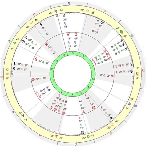 Synastry Chart Calculator With Synastry Analysis Report