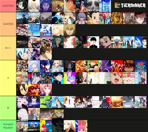 Anime Opening Zgamer Tier List Community Rankings Tiermaker