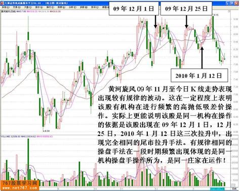 民间资本做庄个股分析看盘绝招图解教程767股票学习网