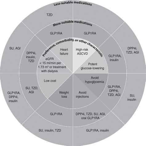 Figure 4 From Kdigo 2020 Clinical Practice Guideline For Diabetes