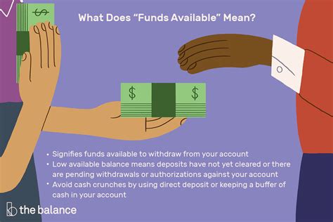 What Is The Available Balance In Your Bank Account