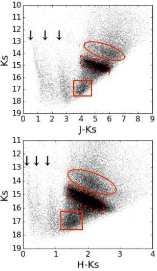 Color Magnitude Diagrams For K S Vs J − K S H Vs J − H And K S Vs