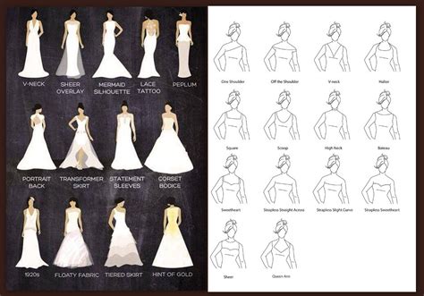 Wedding Dress Styles Chart Dresses Images