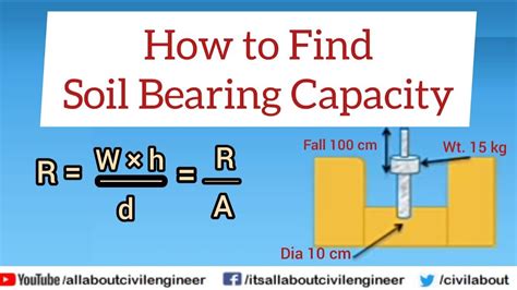 How To Calculate Soil Ultimate And Safe Bearing Capacity Urdu Hindi