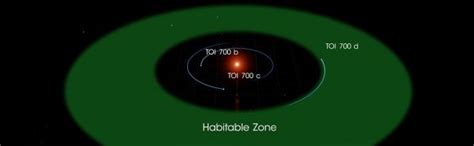 Tess Finds Its First Earth Sized World In The Habitable Zone Of A Star Universe Today