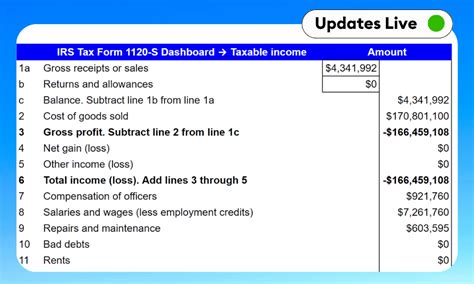 Free Irs Tax Form S Template Google Sheets Excel Liveflow