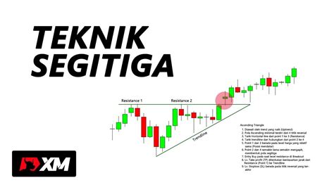 Chart Pattern Yang Paling Sering Ditemukan Trader Forex Ascending