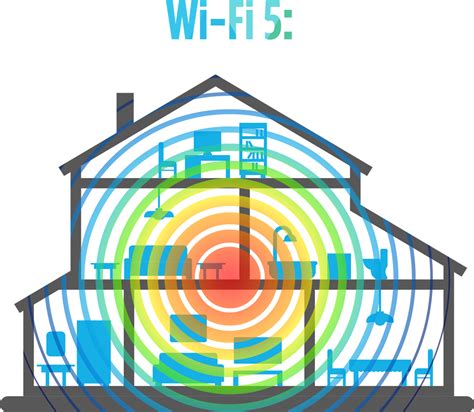 How Does Wifi Actually Work Homesc