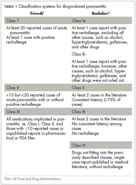 Pancreatitis Associated With Newer Classes Of Antineoplastic Therapies