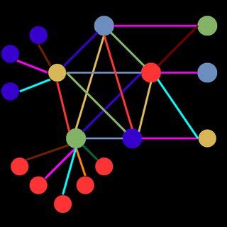split graph    sg   phase  obtaining