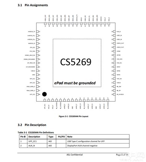 Typec转hdmivgapd30usb30扩展坞方案芯片cs5268和ag9321参数对比 一牛网论坛