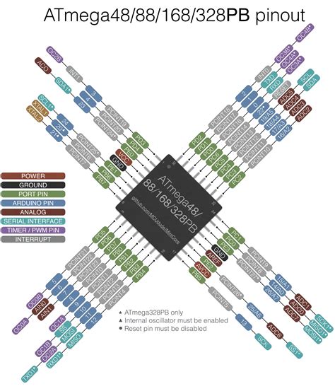 Atmega328pb Pinout InsideGadgets Shop