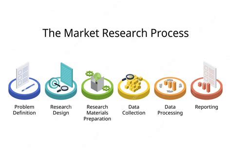 Market Research Process