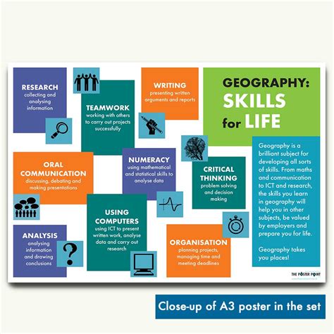 Geography Careers Classroom Display The Poster Point